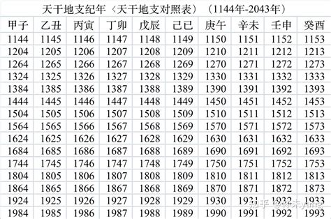 1985是什么年|1985年是天干什么年份